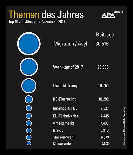 Vorschau Bild von Themen des Jahres