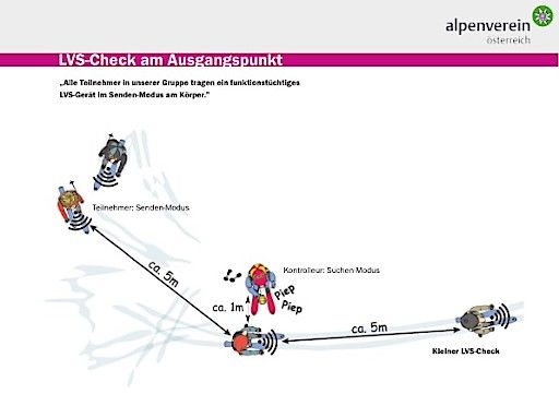 Vorschau Bild von LVS-Check. Leseprobe aus dem "Booklet Skitouren" des Alpenvereins.