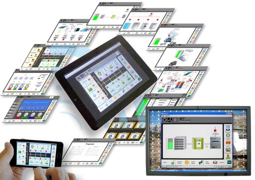  Mit dem Managementsystem ECDS haben Sie den
Überblick über alle Energie-Vorgänge im Haus, in der Wohnanlage oder
in einem gesamten Dorf.