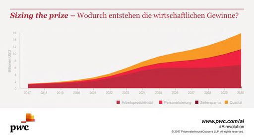 Vorschau Bild von Wodurch entstehen die wirtschaftlichen Gewinne?