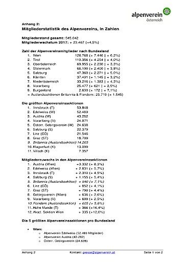 Vorschau Bild von Mitgliederstatistik des Alpenvereins, in Zahlen