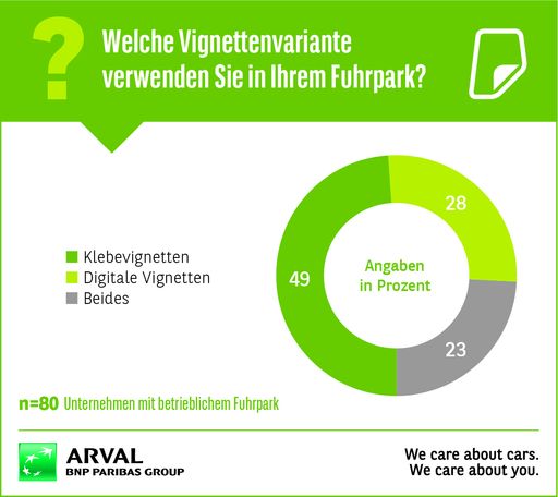Grafik zu OTS: Klebevignette und digitale Vignetten im Fuhrpark
