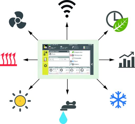 Vorschau Bild von iDM Energiemanager Navigator 2.0 nutzt Strom, wenn
er günstig ist