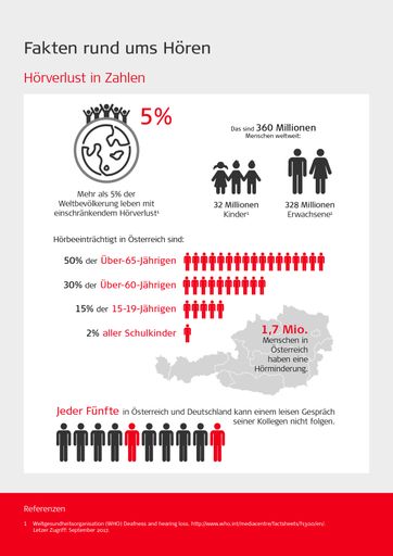 Vorschau Bild von Hörverlust in Zahlen