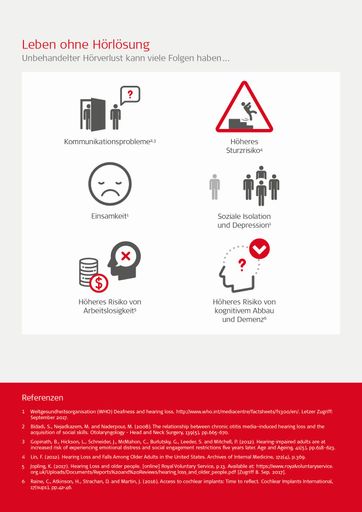 Vorschau Bild von Leben ohne Hörlösung