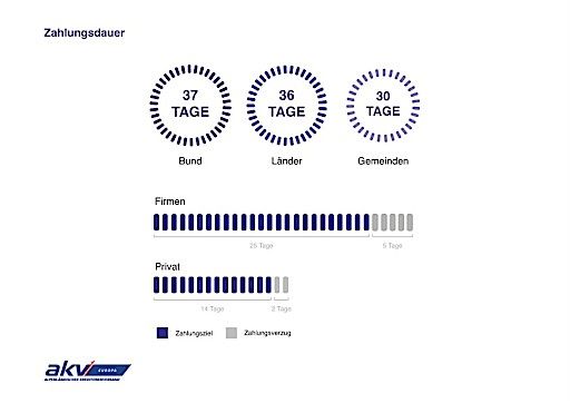 Vorschau Bild von AKV Inkassobaromenter Grafiken