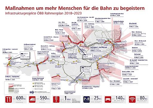  Darstellung des ÖBB-Rahmenplans 2018 - 2023
