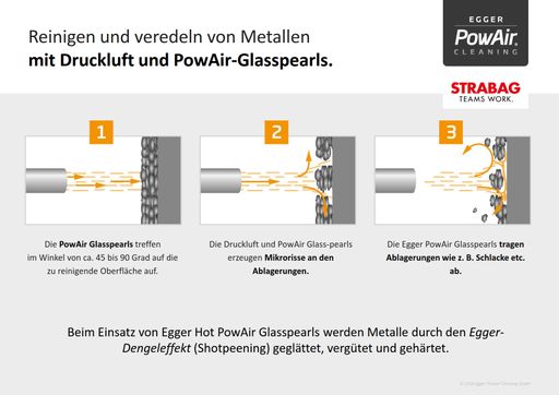 Vorschau Bild von .PowAir Cleaning mit speziell designten PowAir
Glasspearls und M. Swarovski GmbH und der Egger Dengeleffekt