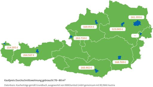 Datenbasis: Kaufverträge gemäß Grundbuch,
ausgewertet von IMMOunited GmbH gemeinsam mit RE/MAX Austria.
Kartenmaterial: BEV 2018, Bundesamt für Eich- und Vermessungswesen,
Verwaltungsgrenzen Österreich, Aktualitätsstand 1.10.2017