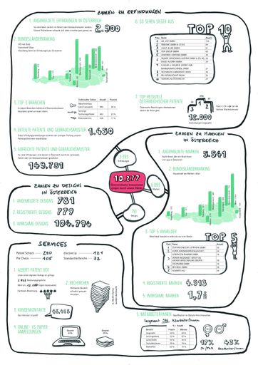 Statistik und Zahlen 2017