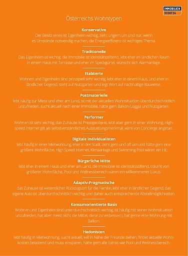Vorschau Bild von Österreichs Wohntypen Quelle: ImmobilienScout24/Integral Markt-und Meinungsforschung
