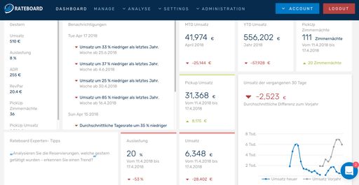 Vorschau Bild von Dashboard Rateboard GmbH