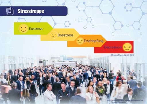 Vorschau Bild von Die "Stresstreppe" zeigt die möglichen Folgen von Stress auf.