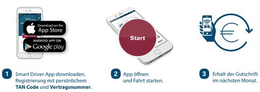 Vorschau Bild von So funktioniert die SMART DRIVER App
