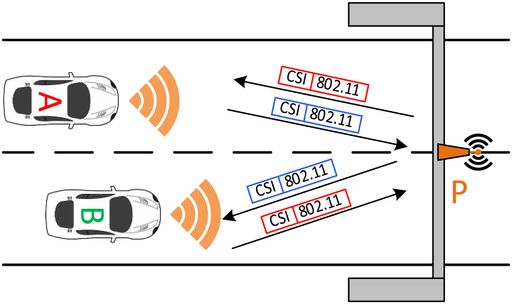 Vorschau Bild von IT-Sicherheit beim autonomen Fahren