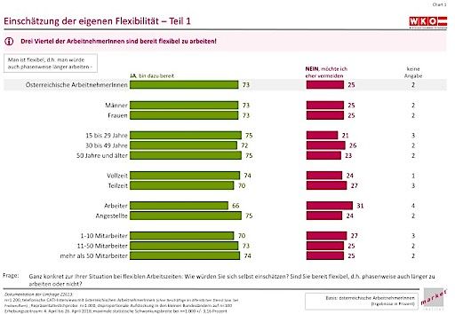 Vorschau Bild von Market-Umfrage zu Arbeitszeit und Überstunden