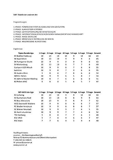 Vorschau Bild von Tabelle der anderen Art