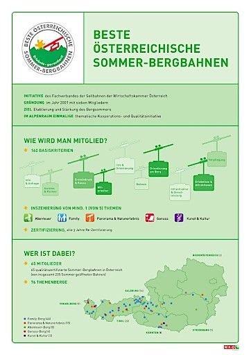 Vorschau Bild von Factbox "Beste Österreichische Sommer-Bergbahnen"