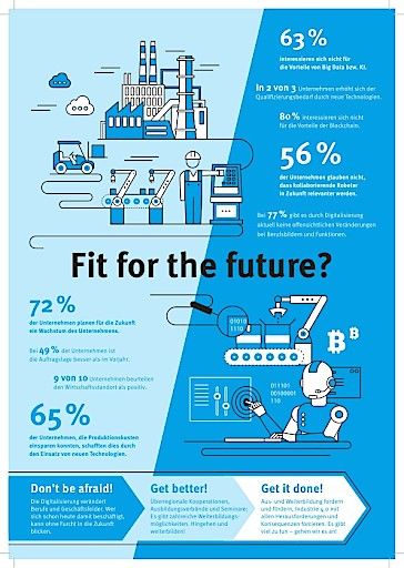 Vorschau Bild von Infografik Trendbarometer 2018