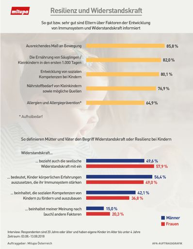 Infografik Resilienz und Widerstandskraft