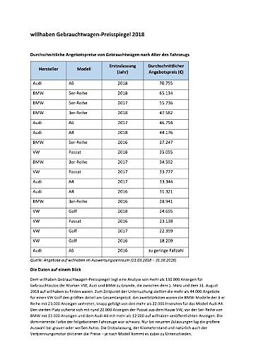Vorschau Bild von Durchschnittliche Angebotspreise der Gebrauchtwägen nach Alter des Fahrzeugs (Tabelle 1, willhaben Gebrauchtwagen Preisspiegel 2018)