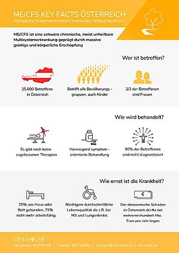  ME/CFS KEYFACTS (Graphische Darstellung)