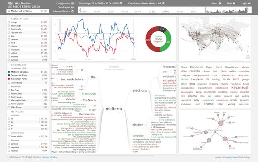  Überblick des Dashboards mit Word-Tree und
Trend-Analyse.