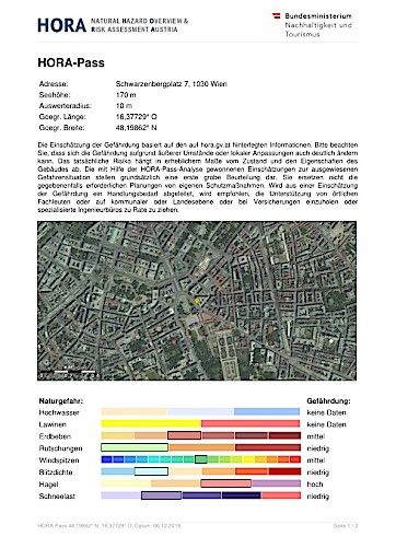 Vorschau Bild von HORA-Pass (Beispiel: Wien, Schwarzenbergplatz 7)
