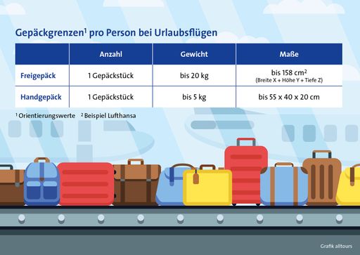 Freigepäck: Extra-Kilos kosten. Weiterer Text über ots und
www.presseportal.de/nr/53186 / Die Verwendung dieses Bildes ist für
redaktionelle Zwecke honorarfrei. Veröffentlichung bitte unter
Quellenangabe: "obs/alltours flugreisen gmbh"