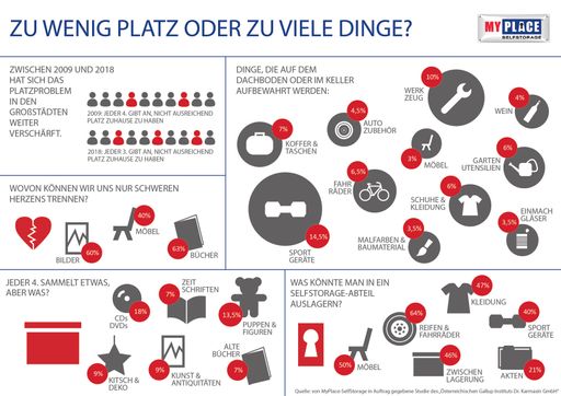  "MyPlaceSelfStorage" Infographik SAMMELN, Dez. 2018
