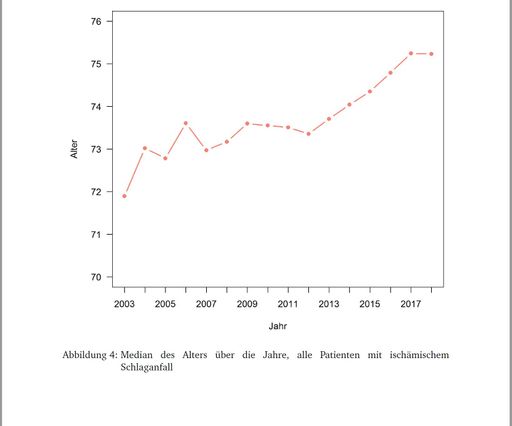 Mittleres Alter der Schlaganfallpatienten in
Österreich; Daten aus dem Österreichischen Stroke Unit Register