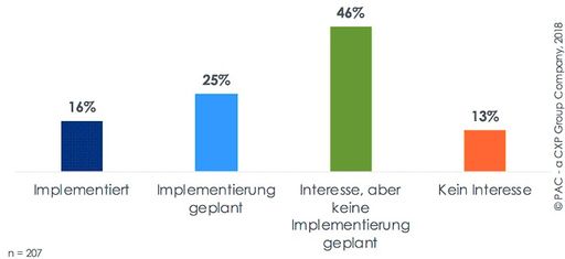 Vorschau Bild von Abbildung 2: Werden Technologien wie z.B. Automatisierung oder
künstliche Intelligenz (KI) für das Management Ihrer SAP-Systeme
eingesetzt? Bild: PAC / Weiterer Text über ots und
www.presseportal.de/nr/24336 / Die Verwendung dieses Bildes ist für
redaktionelle Zwecke honorarfrei. Veröffentlichung bitte unter
Quellenangabe: "obs/itelligence AG"