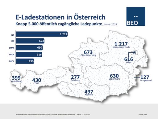 E-Ladestationen in Österreich, Jänner 2019