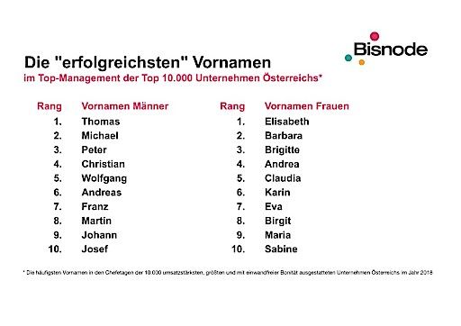 Vorschau Bild von Top Ten erfolgreichste Vornamen