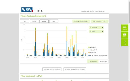Vorschau Bild von Die Kunden haben die Herkunft ihres Stroms immer genau im Blick.
Weiterer Text über ots und www.presseportal.de/nr/128710 / Die
Verwendung dieses Bildes ist für redaktionelle Zwecke honorarfrei.
Veröffentlichung bitte unter Quellenangabe: "obs/WSW Wuppertaler
Stadtwerke GmbH"