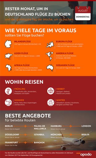 Bester Monat, um in Deutschland Flüge zu buchen / Weiterer Text
über ots und www.presseportal.de/nr/101081 / Die Verwendung dieses
Bildes ist für redaktionelle Zwecke honorarfrei. Veröffentlichung
bitte unter Quellenangabe: "obs/opodo"