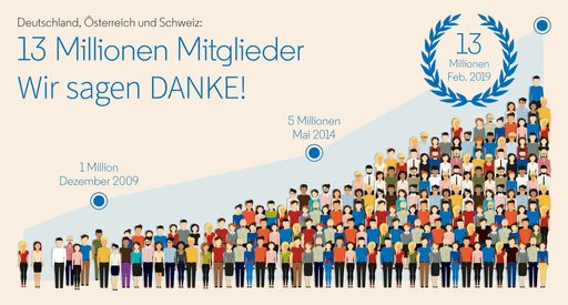 13 Millionen Mitglieder im deutschsprachigen Raum vernetzen sich
über LinkedIn. Weiterer Text über ots und
www.presseportal.de/nr/64022 / Die Verwendung dieses Bildes ist für
redaktionelle Zwecke honorarfrei. Veröffentlichung bitte unter
Quellenangabe: "obs/LinkedIn Corporation"