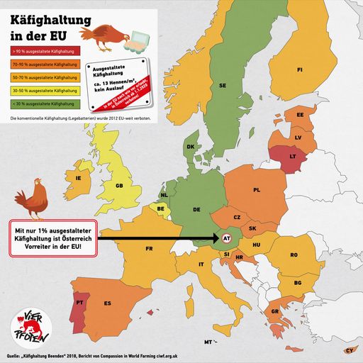 Vorschau Bild von Käfighaltung in der EU