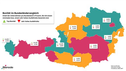 Vorschau Bild von Bonität im Bundesländervergleich - Anteil der
Unternehmen pro Bundesland in Prozent, die mit einem minimalen bzw.
einem sehr hohen Ausfallsrisiko bewertet sind.