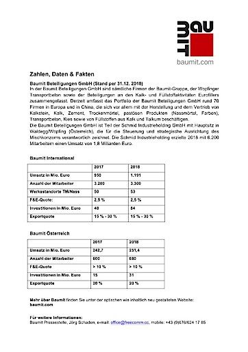 Vorschau Bild von Baumit Zahlen, Daten & Fakten