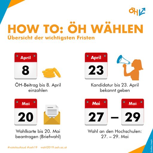 Wichtige Fristen der ÖH Wahl.