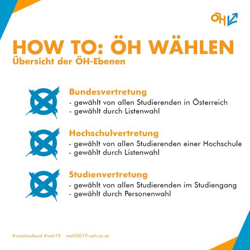 Vorschau Bild von Die verschiedenen Ebenen der ÖH Wahl.