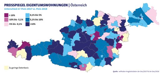willhaben Marktübersicht 2019: Angebotspreise für
Eigentumswohnungen im Jahresvergleich erneut angestiegen