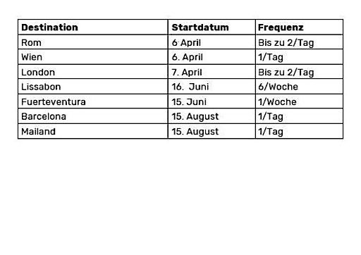 Vorschau Bild von Details zu Zielen, Startterminen und Wochenfrequenzen ab Amsterdam