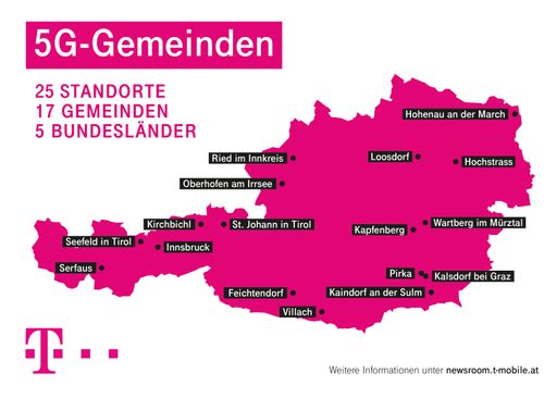 Vorschau Bild von Der Abschluss der 5G-Frequenzauktion Anfang März
2019 und die dabei erworbenen Nutzungsrechte lieferten T-Mobile
Austria die Voraussetzung zum Ausbau des nächsten
Kommunikationsstandards 5G in ganz Österreich. Auf Basis dieser
Frequenzen hat T-Mobile Austria am Dienstag, 26. März 2019, die
ersten 5G-Mobilfunkstationen in ganz Österreich, vorwiegend in
ländlichen Regionen, in Betrieb genommen. Weitere 5G-Stationen
werden im Laufe des weiteren Ausbaus an das Mobilfunknetz
angeschlossen.