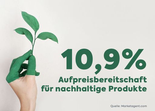 Aufpreisbereitschaft für nachhaltige Produkte