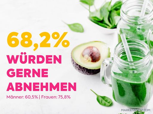 Abnahmewunsch der Österreicher