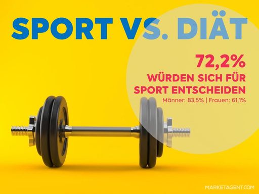 Vorschau Bild von Sport vs. Diäten in Österreich