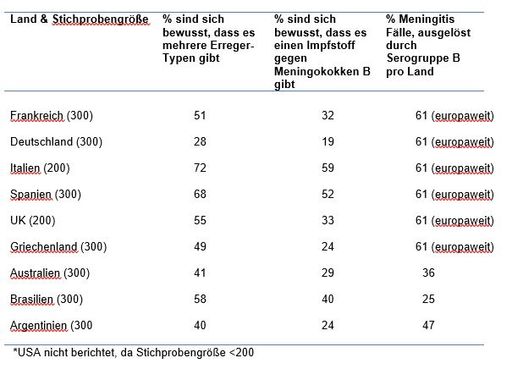 Abbildung 1: Tabelle zur Umfrage
