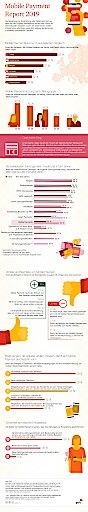 Vorschau Bild von Infografik PwC Studie: Mobile Payment Report